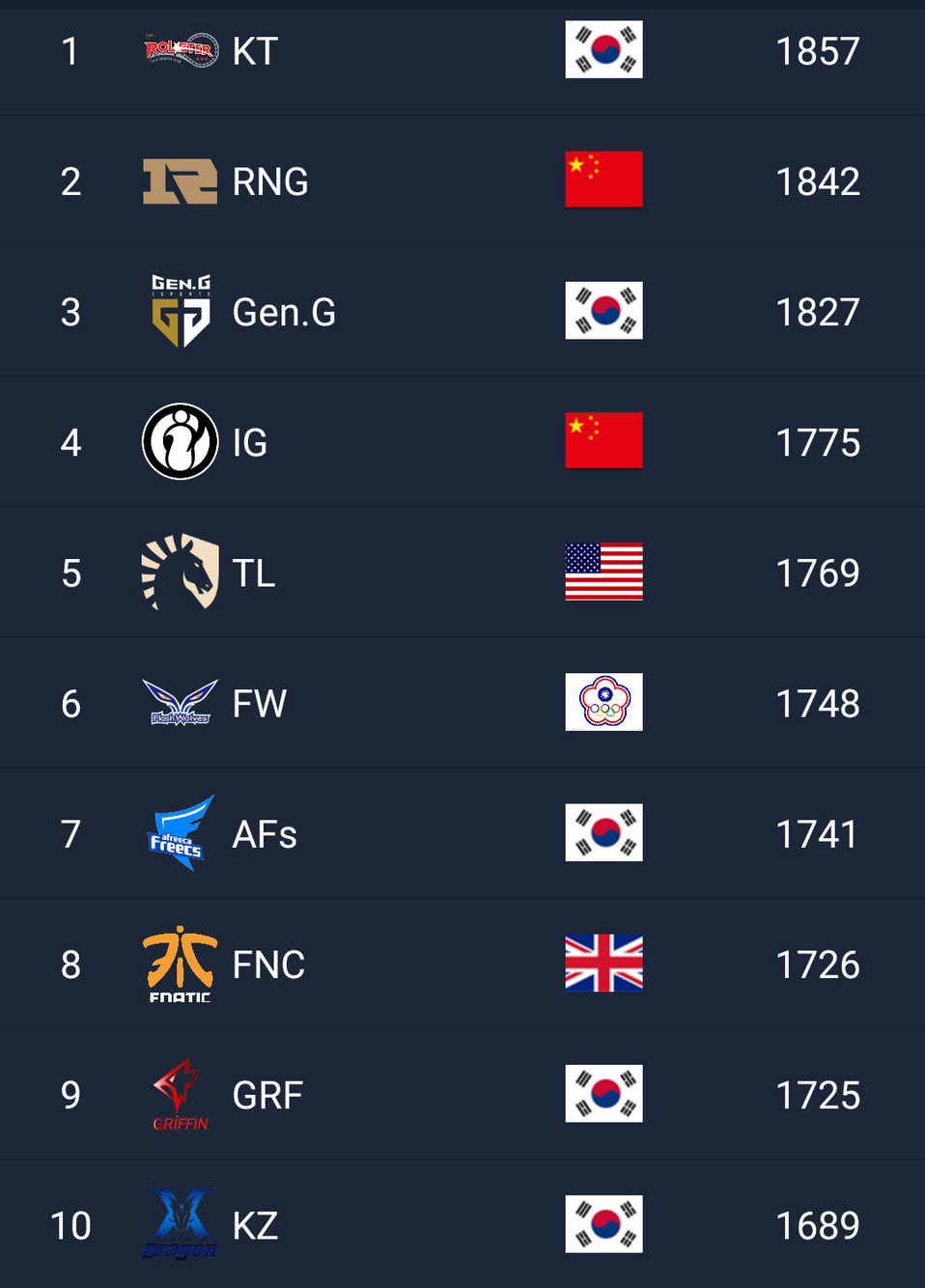 开云体育下载-C9绝杀KT，Inspired开启传奇时刻宿敌对决淘汰赛，点燃全场激情