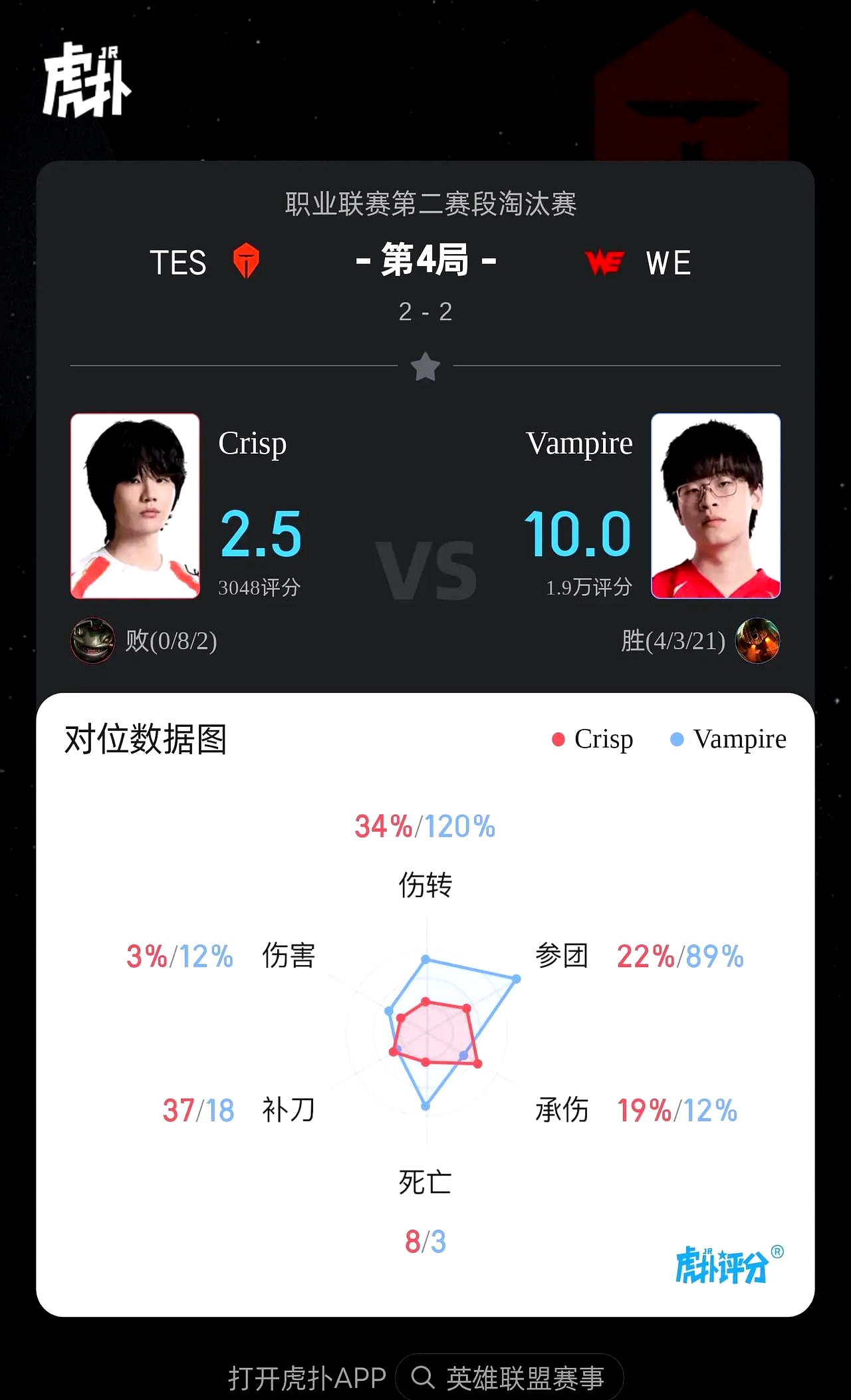 开云官网-T1鏖战EDG，JackeyLove操刀奇招英雄翻盘强强对话淘汰赛，锁定晋级资格